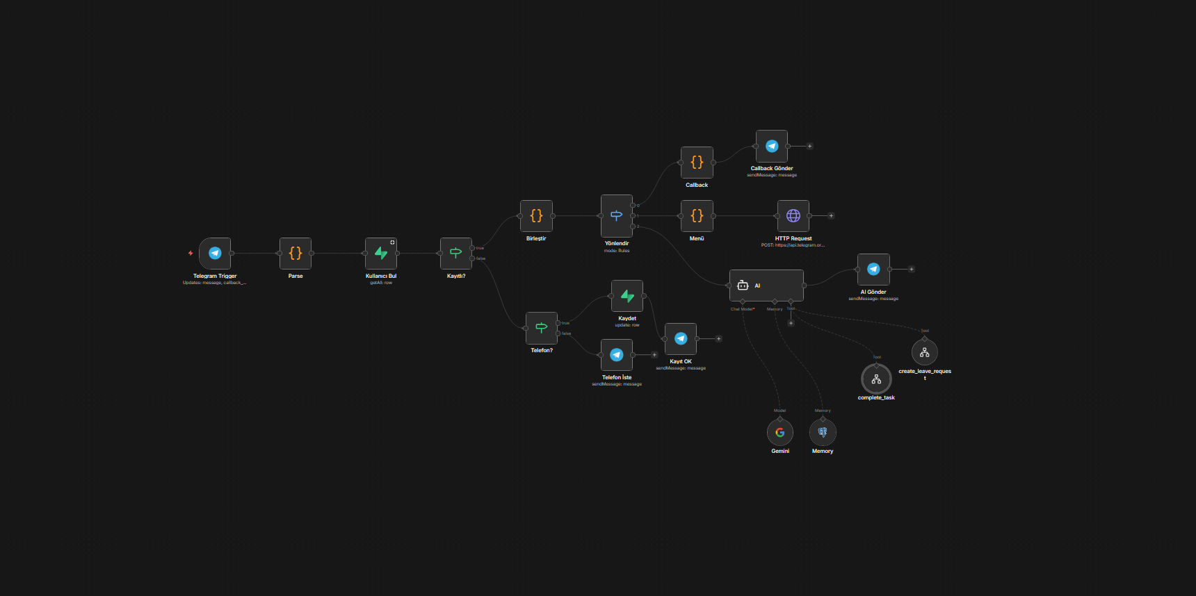 Yapay Zeka Otomasyonu